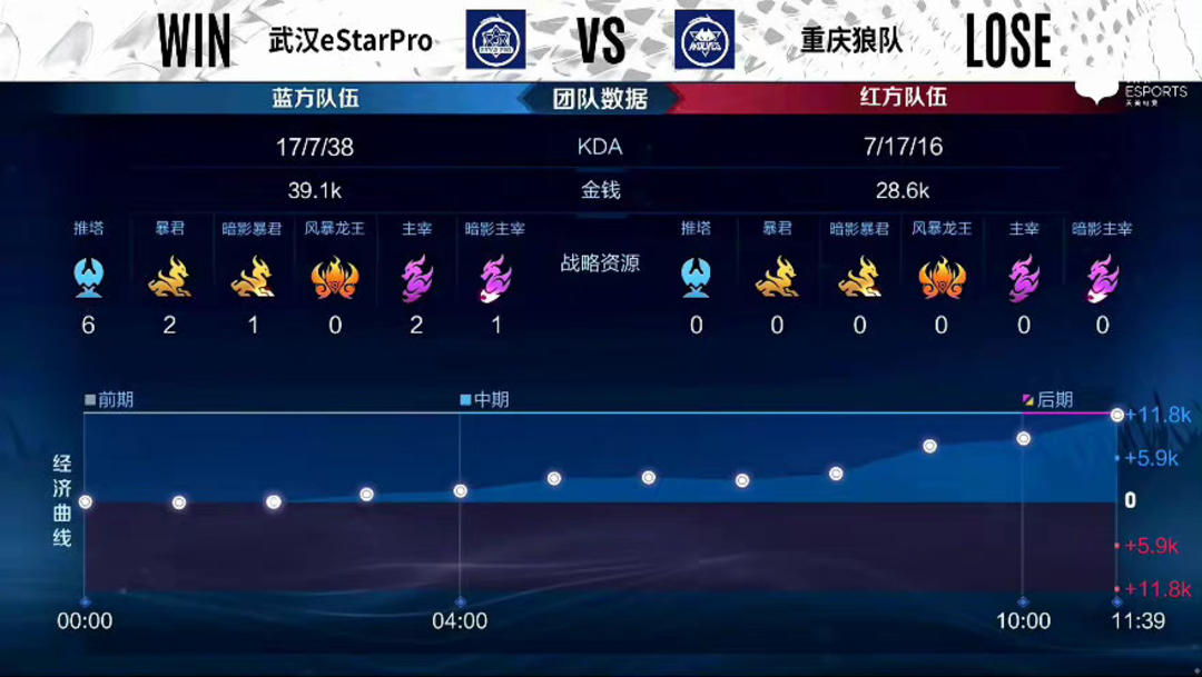 构成比赛叙